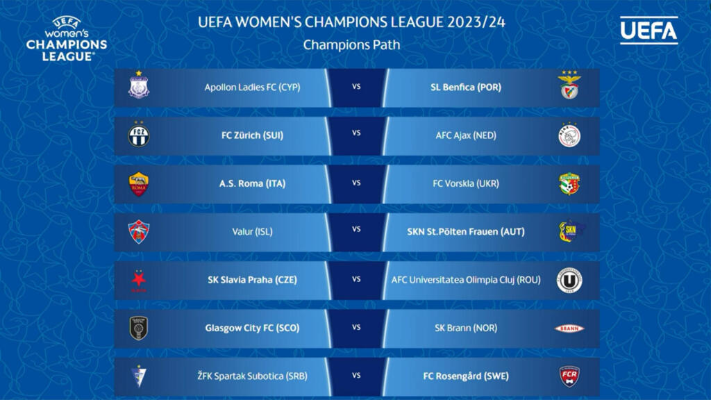 Olimpia Cluj-Slavia Praha, UEFA Women's Champions League 2023/24
