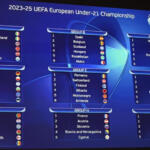 uefa_european_under-21_championship_2025_qualifying_round_draw_1_.jpg (1)